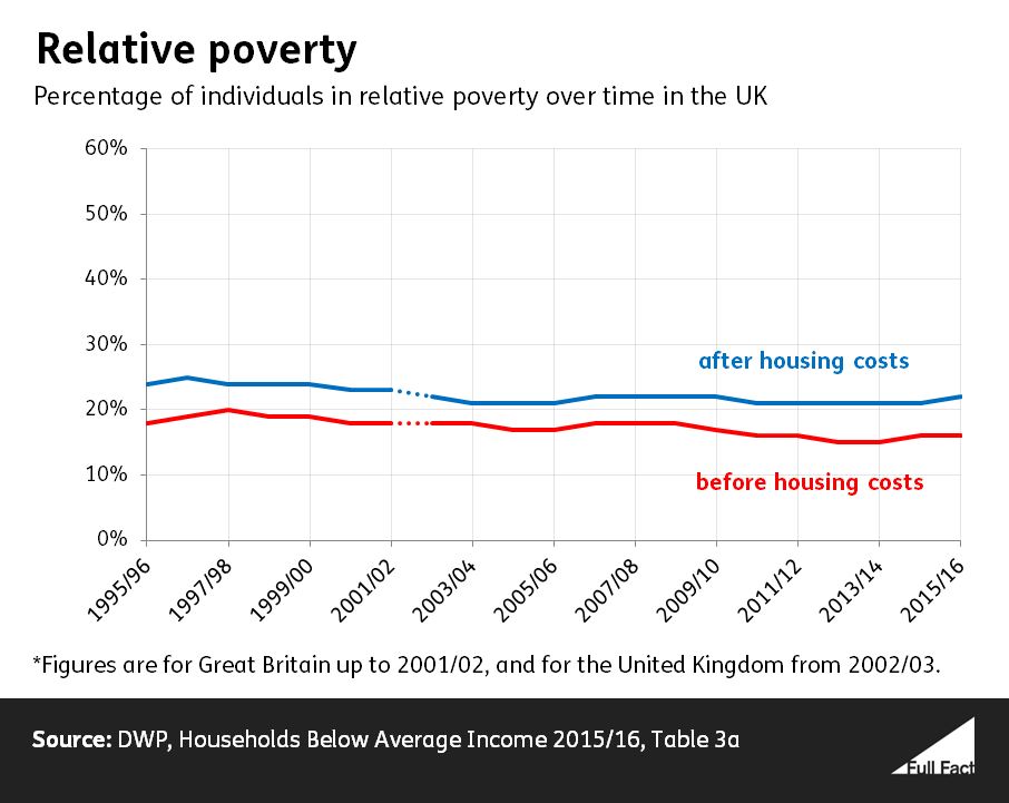 Walter Rees Mogg s Rudimentary Grasp Of Poverty Andrewharmer